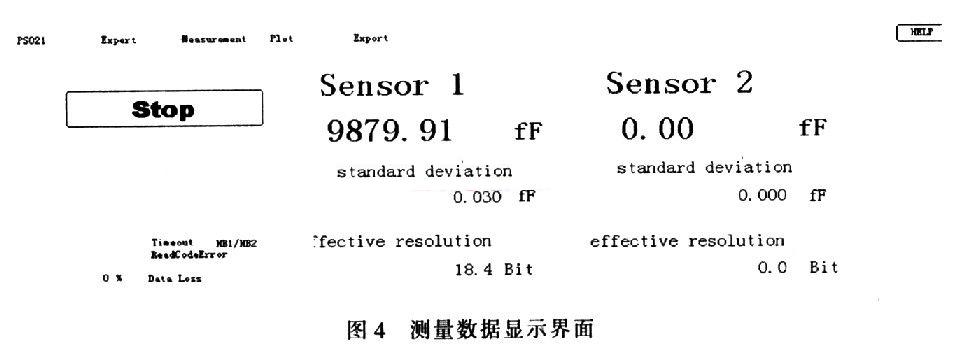 測量結(jié)果