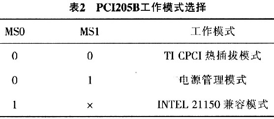 模式選擇定義