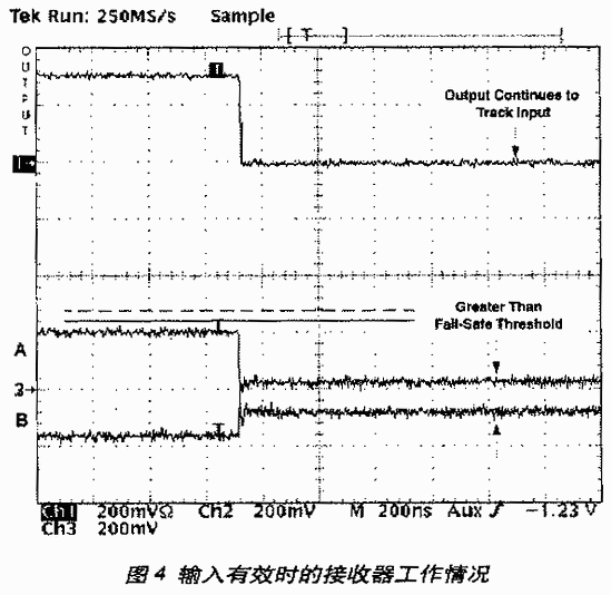 輸入有效時(shí)的接收器的工作情況