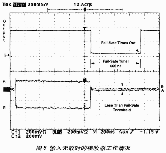 輸入無(wú)效時(shí)的接收器的工作情況