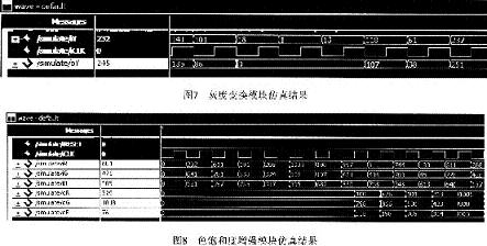 測試結果