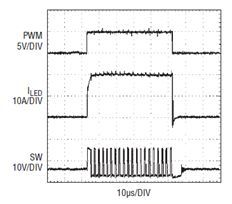 0A 至 20A 轉換負極 PWM 調光