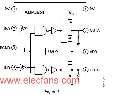 ADI公司推出高速、四通道MOSFET驅動器-ADP3654