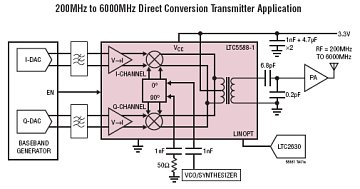 LTC5588-1應用電路 http://www.1cnz.cn