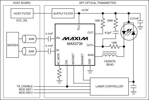 MAX3736：典型應(yīng)用電路 http://www.1cnz.cn