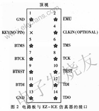 ADSP21062 JTAG接口與EZ-ICE仿真器連接 www.1cnz.cn