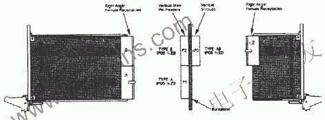 3U CPCI板卡及背板結構 www.1cnz.cn