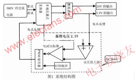 反激式高頻穩壓開關電源原理圖 www.1cnz.cn