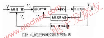 電流型PWM控制器系統框圖 www.1cnz.cn