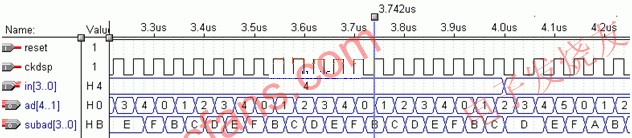 addr16模塊仿真時序圖 www.1cnz.cn