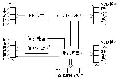 怎么看激光視盤機(jī)電路圖 http://www.1cnz.cn