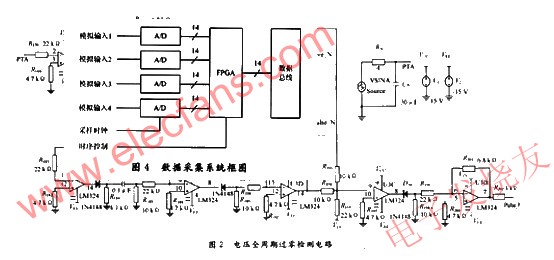 交流電壓全周期過零檢測電路仿真原理圖 來源：電子發(fā)燒友