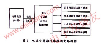 交流電壓全周期過零檢測電路框圖 來源：電子發(fā)燒友