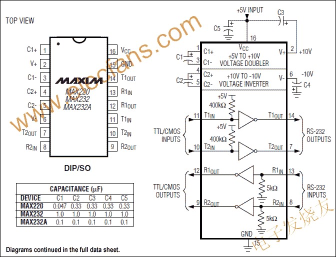 MAX220–MAX249系列線驅動器/接收器 www.1cnz.cn