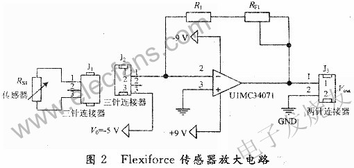 Flexiforce傳感器的放大器電路 www.1cnz.cn