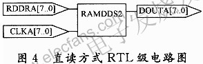 直讀方式RTL級電路圖 www.1cnz.cn