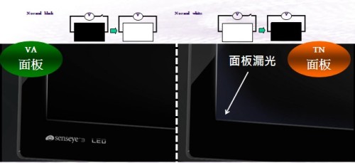 VA面板不漏光
