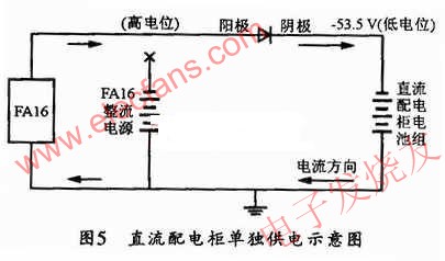 直流配電柜單獨供電示意圖 www.1cnz.cn