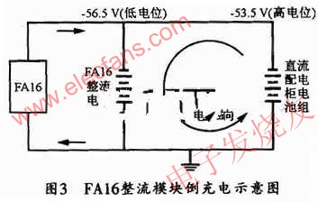 FAl6的整流模塊倒充電示意圖 www.1cnz.cn