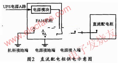 直流配電柜供電示意圖 www.1cnz.cn