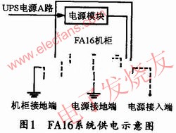 FA16系統供電示意圖 www.1cnz.cn