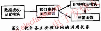 模塊間的調用關系圖 www.1cnz.cn