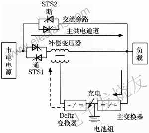 市電電源供電 www.1cnz.cn