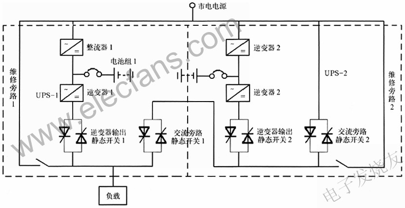 兩臺UPS組成的熱備份冗余供電系統(tǒng) www.1cnz.cn