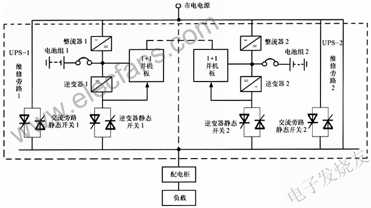 1+1型直接并機冗佘供電系統(tǒng) www.1cnz.cn