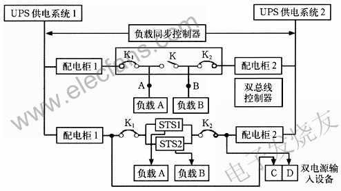 雙總線冗余供電系統(tǒng) www.1cnz.cn