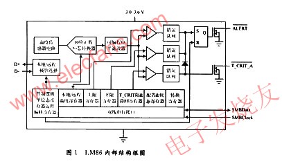 LM86溫度傳感器內部結構圖 www.1cnz.cn