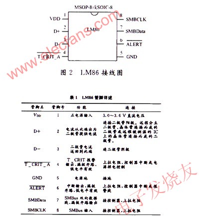 LM86接線圖 www.1cnz.cn