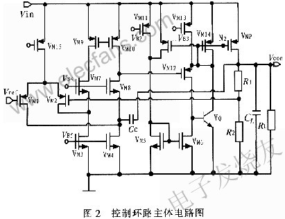 閉環(huán)控制系統(tǒng)的主體電路 www.1cnz.cn