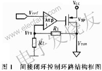 間接閉環(huán)控制環(huán)路 www.1cnz.cn