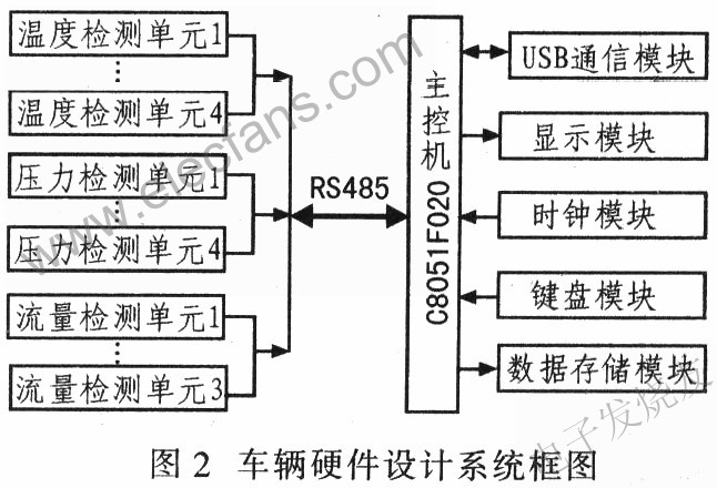 測試系統(tǒng)電路設(shè)計 www.1cnz.cn