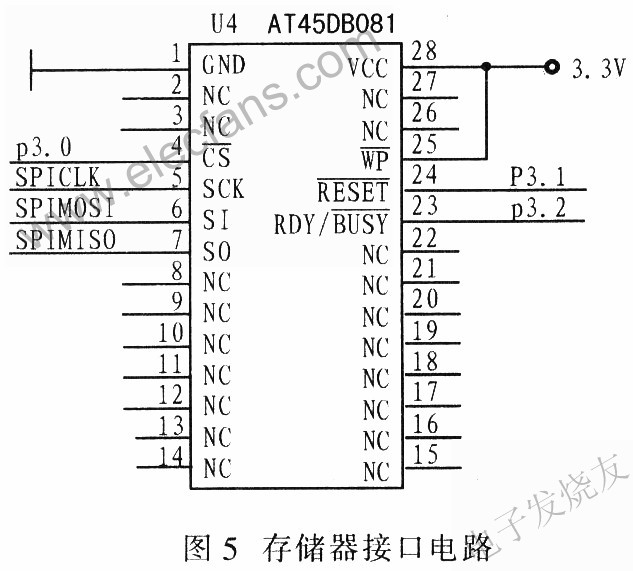 AT45DB081存儲接口電路 www.1cnz.cn