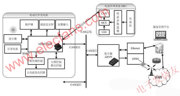 電動汽車充電樁的控制電路 www.1cnz.cn