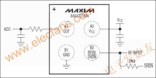 MAX2209A 寬帶(800MHz至2GHz的)射頻功率檢測器 www.1cnz.cn