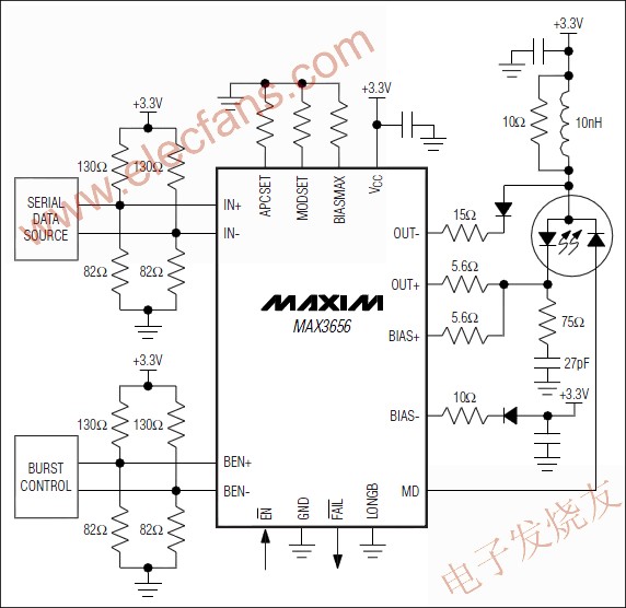 MAX3656突發模式激光驅動器 www.1cnz.cn