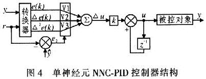 采用單神經(jīng)元自適應(yīng)NNC-PID控制器結(jié)構(gòu)