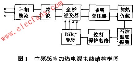 中頻感應加熱電源的電路結構