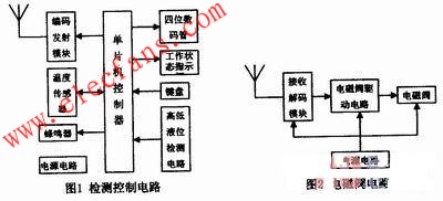 檢測控制電路