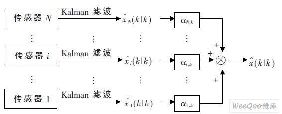 聯(lián)邦融合估計(jì)算法流程圖