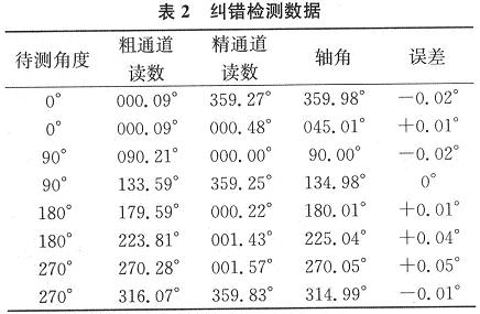 糾錯檢測數據