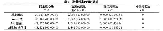 結果處理及分析