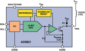 圖5.示出音圈連接的AD5821框圖
