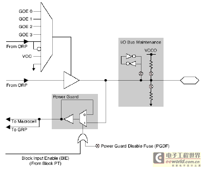 Power Guard電路