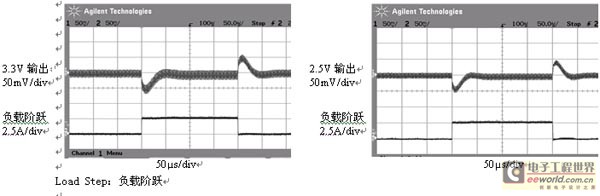 圖 4：對(duì)應(yīng)圖3電路的LTC3850瞬態(tài)響應(yīng)。