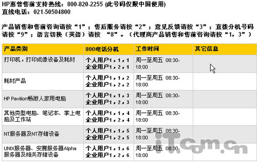 新手必讀：購買品牌筆記本必修課程