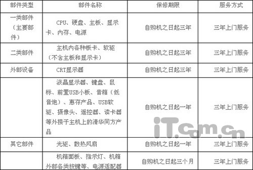 新手必讀：購買品牌筆記本必修課程